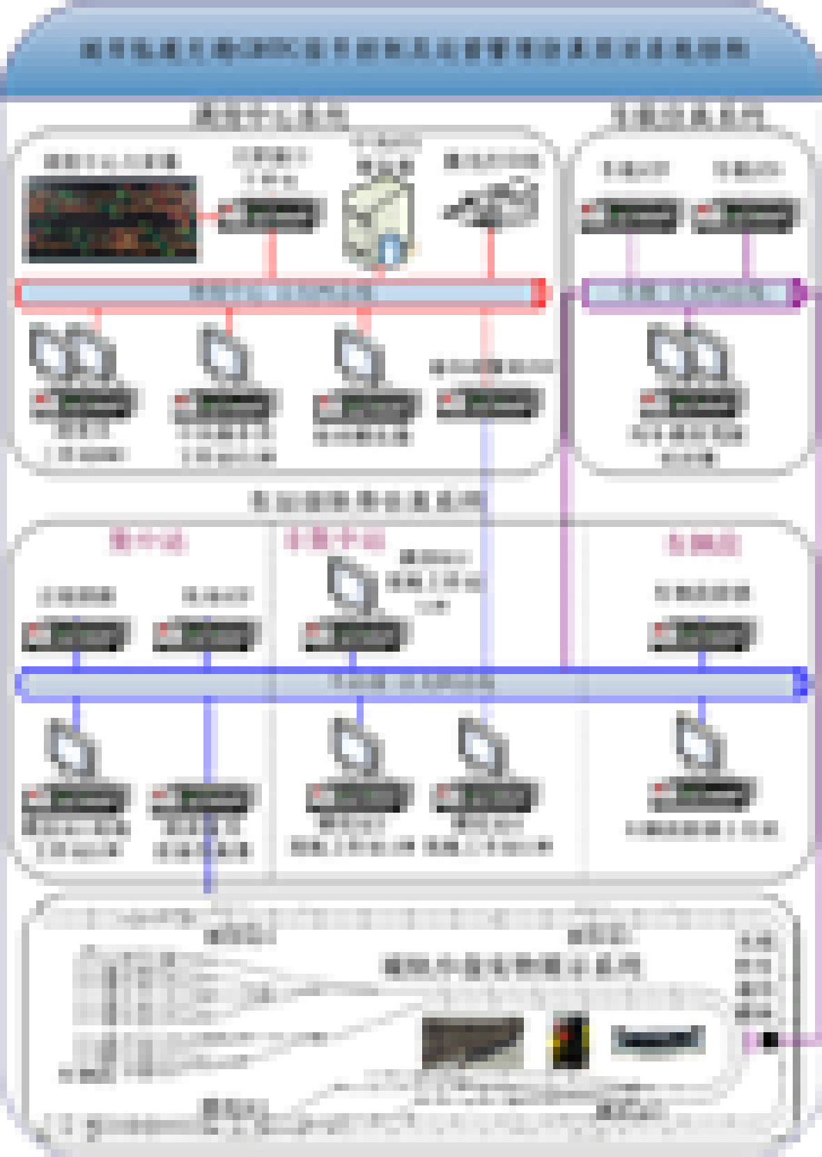 城市軌道交通綜合仿真實訓(xùn)系統(tǒng) 一、城市軌道交通信號控制及運營管理仿真實訓(xùn)系統(tǒng)